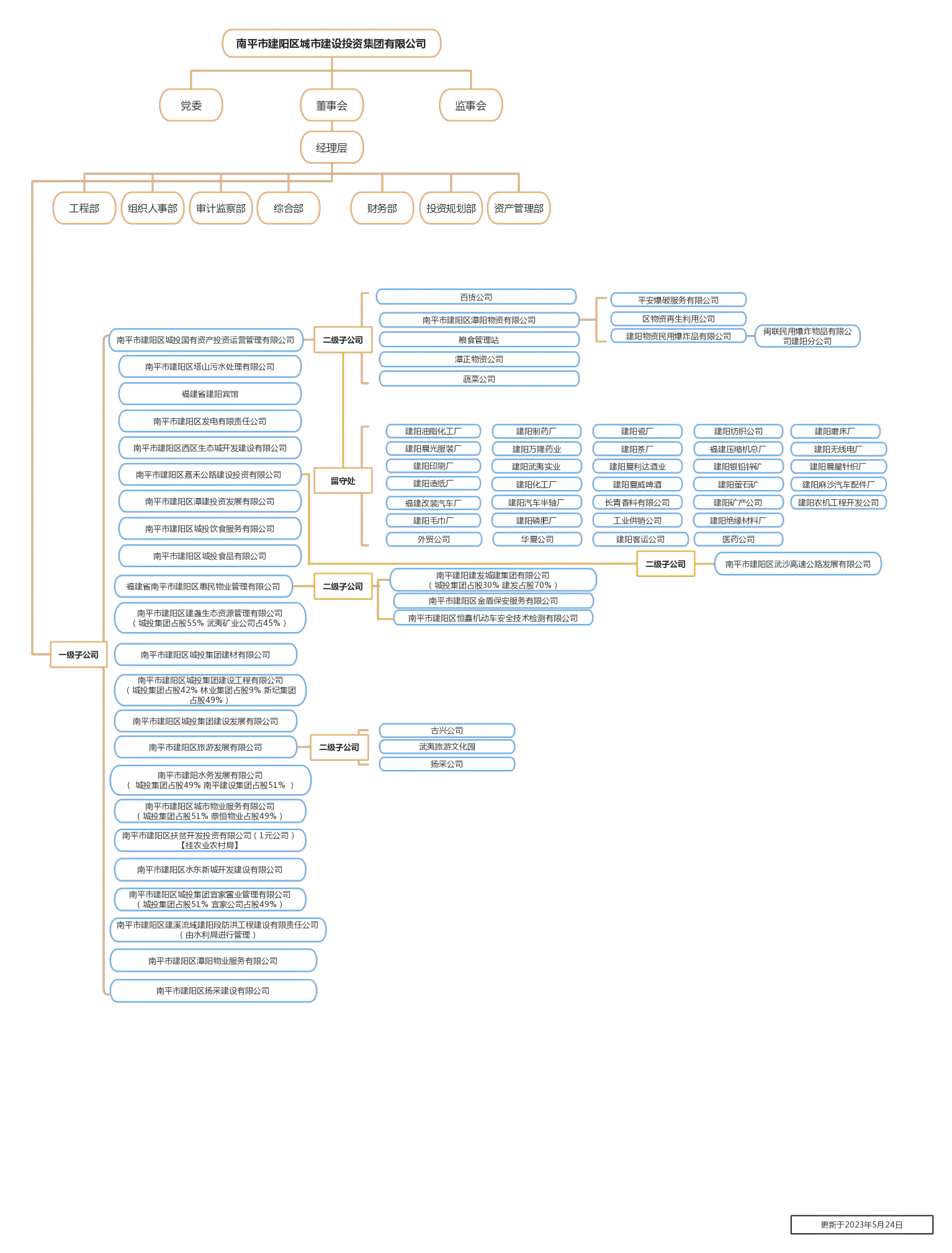 組織架構 自留 (1).jpg